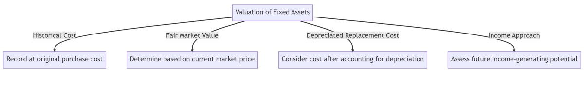 fixed assets in accounting