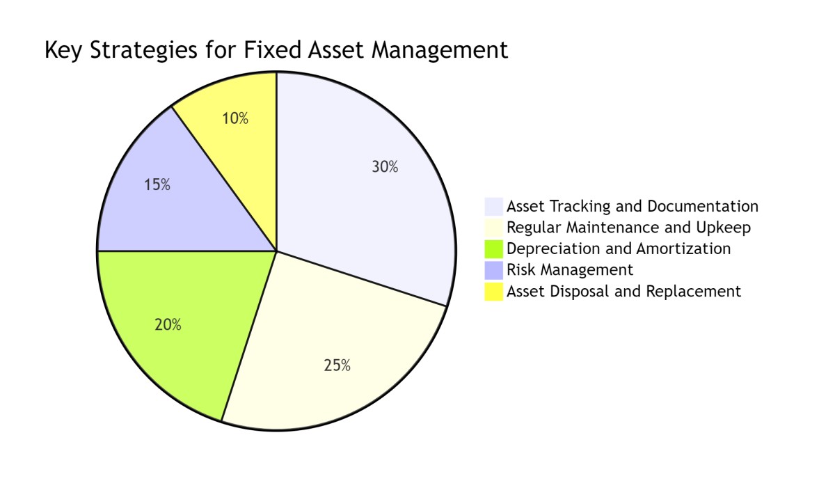 fixed assets in accounting